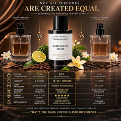 Dark Coffee Elixir 60 ml – Inspired by Black Opium Fragrance Unisex – High Concentration Perfume Spray – Coffee Vanilla, Jasmine, Patchouli & Warm Amber – Long Lasting Unisex Parfum