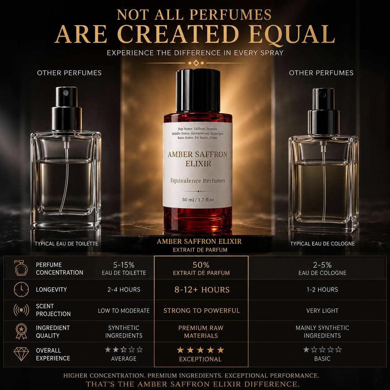 Amber Saffron Elixir 60ml – Inspired by Baccarat Rouge 540 Fragrance for Women & Men – High Concentration Perfume Spray – Saffron, Jasmine & Amberwood Scent – Long Lasting Unisex Parfum