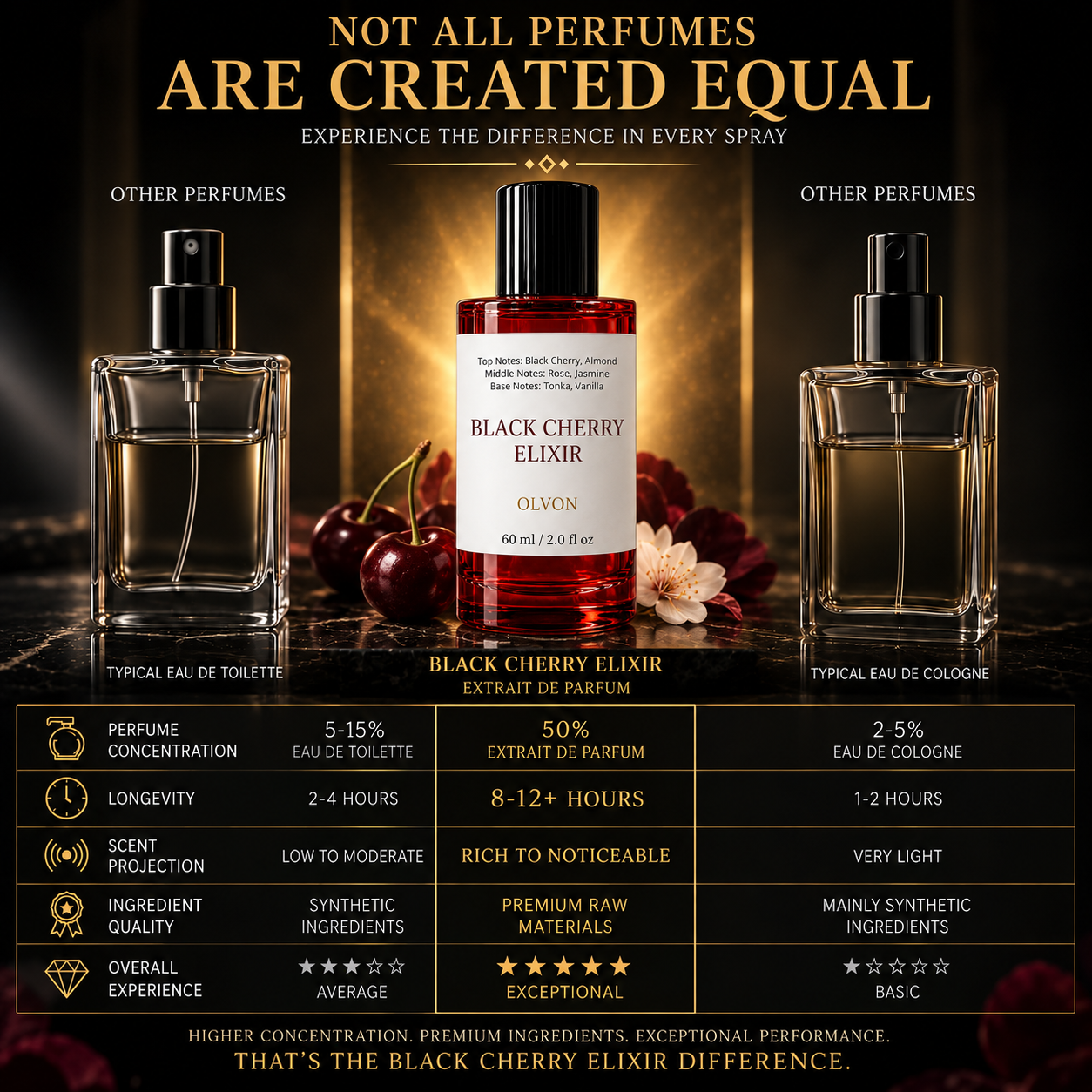 Black Cherry Elixir 60 ml – Inspired by Lost Cherry – Black Cherry & Almond – Rose & Jasmine – Tonka Bean & Vanilla – High Concentration Long-Lasting Fruity Floral Gourmand Perfume Spray for Women
