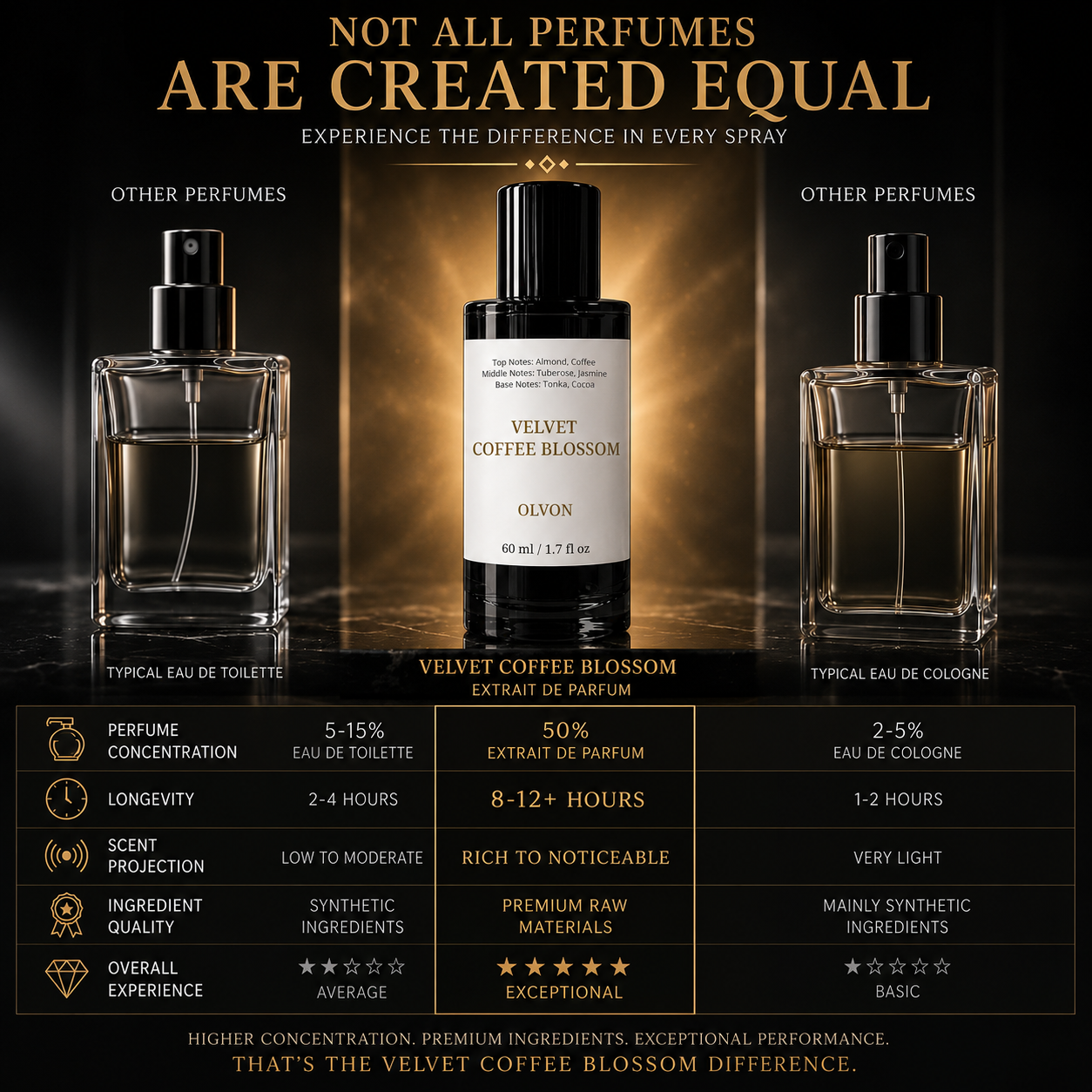 Velvet Coffee Blossom Elixir 60 ml – Inspired by Good Girl – Almond, Coffee, Tuberose & Jasmine – Tonka Bean & Cocoa – High Concentration Long-Lasting Gourmand Floral Perfume Spray for Women**