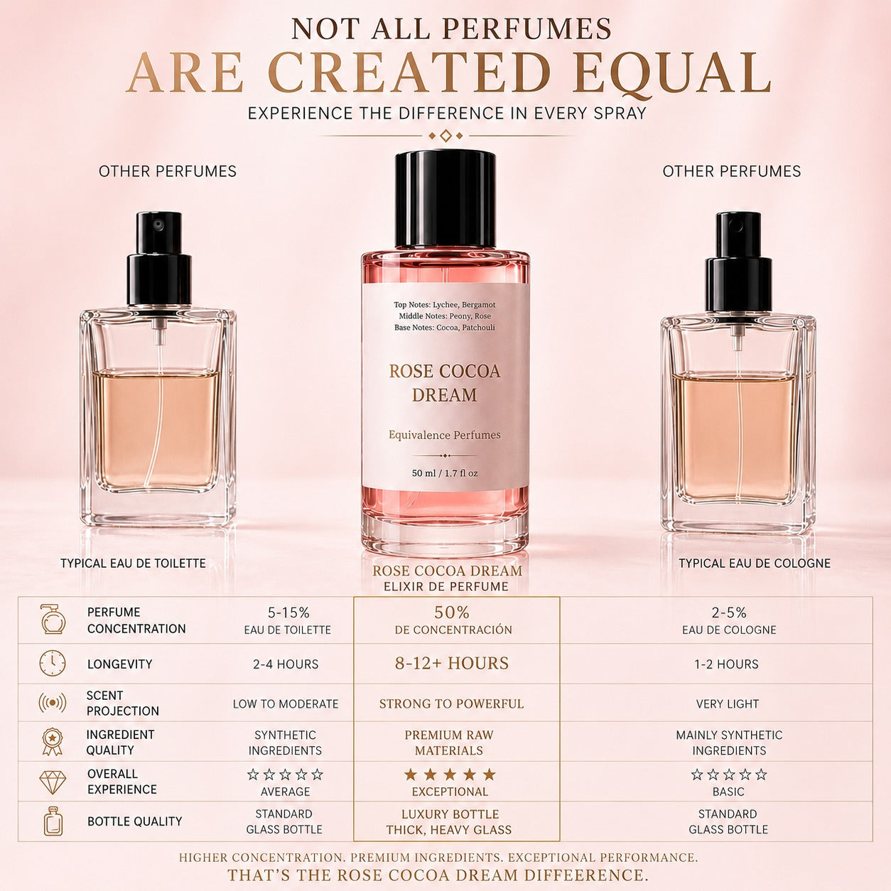 Rose Cocoa Dream Elixir Extrait de Parfum 50ml